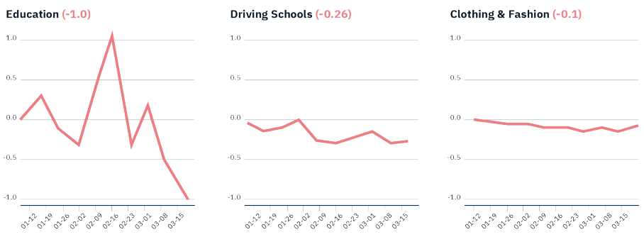 Как бизнес справляется с коронакризисом: 5 историй крупных компаний