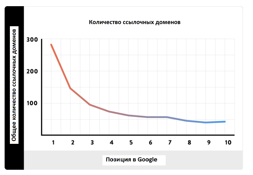 Поисковая индульгенция: замаливаем семь смертных грехов перед Google