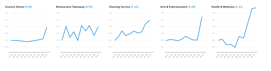 Как бизнес справляется с коронакризисом: 5 историй крупных компаний