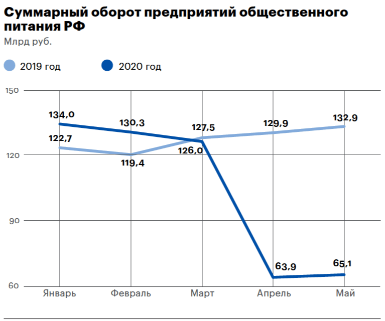 Как бизнес справляется с коронакризисом: 5 историй крупных компаний