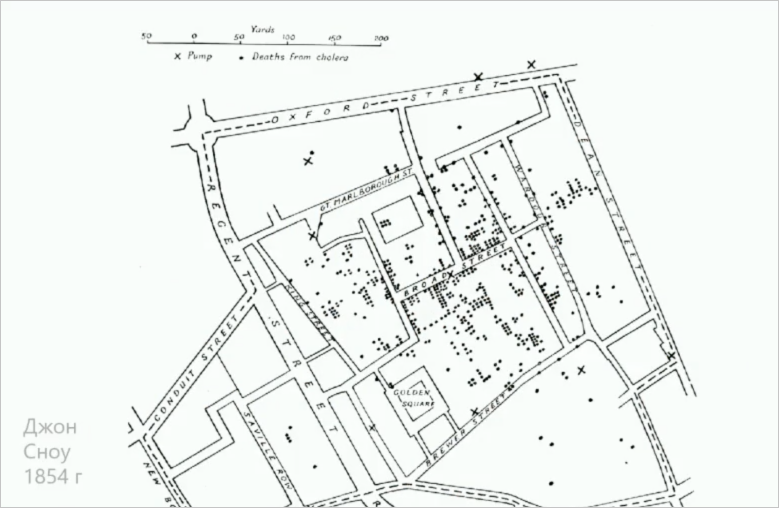 Какую пользу приносит инфографика