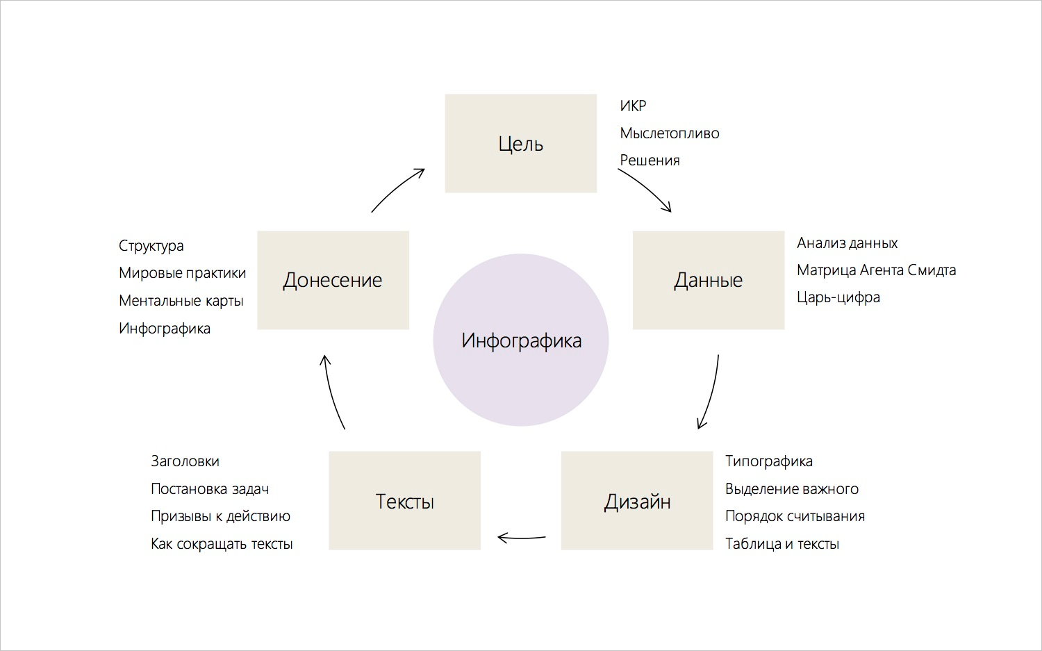 Какую пользу приносит инфографика