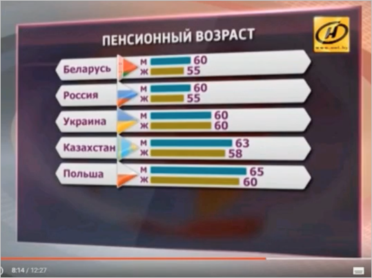 Какую пользу приносит инфографика