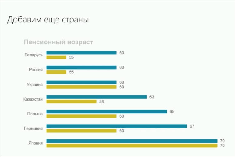 Какую пользу приносит инфографика