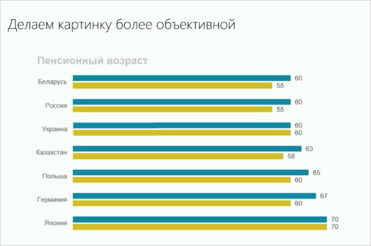 Какую пользу приносит инфографика