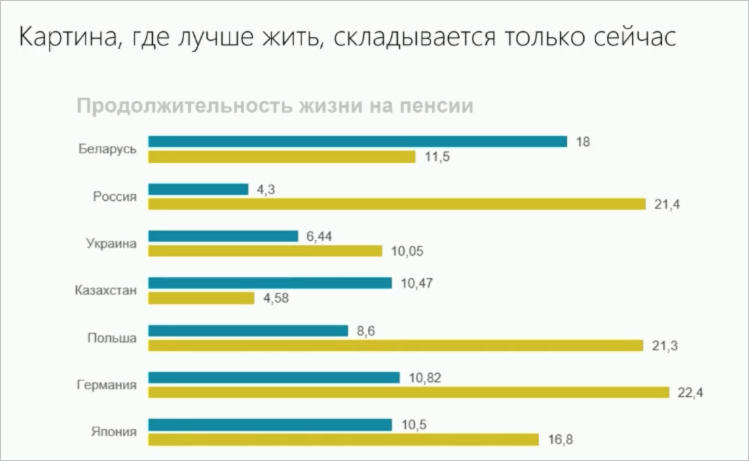 Какую пользу приносит инфографика
