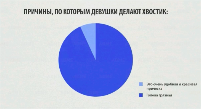 Какую пользу приносит инфографика