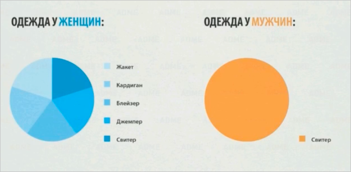Какую пользу приносит инфографика