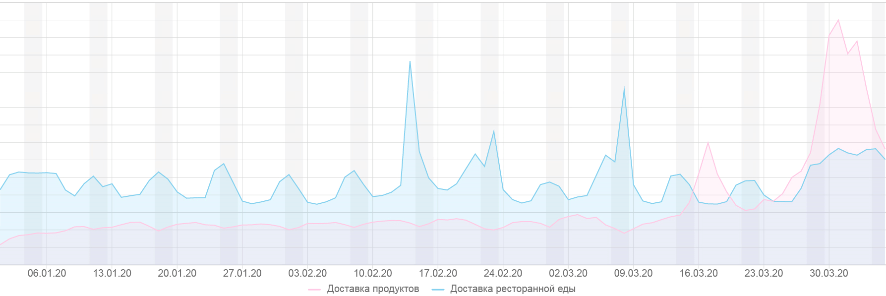 Как бизнес справляется с коронакризисом: 5 историй крупных компаний