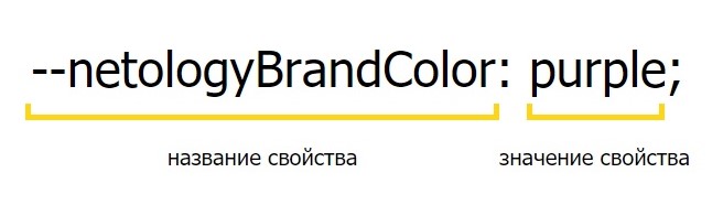 Введение в пользовательские CSS-свойства