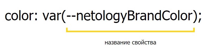 Введение в пользовательские CSS-свойства