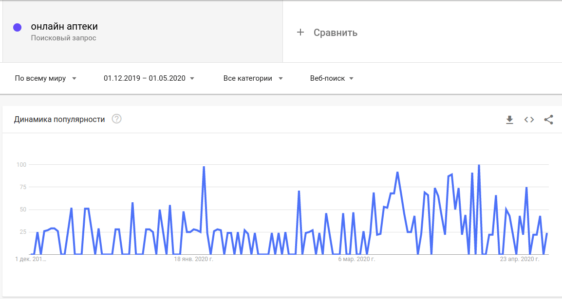 Как бизнес справляется с коронакризисом: 5 историй крупных компаний