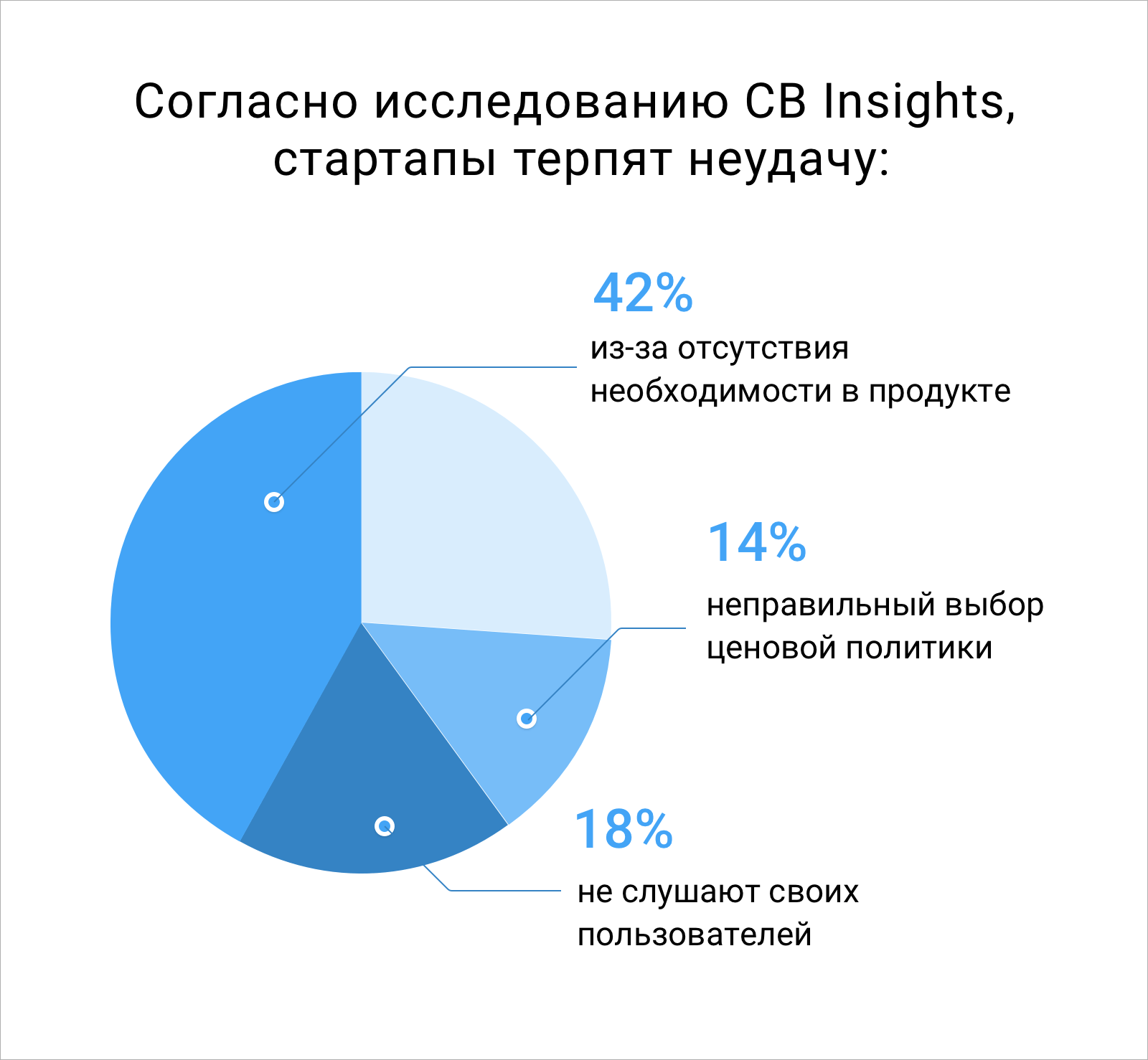 Пользовательские интервью: когда они нужны и как сделать их эффективными