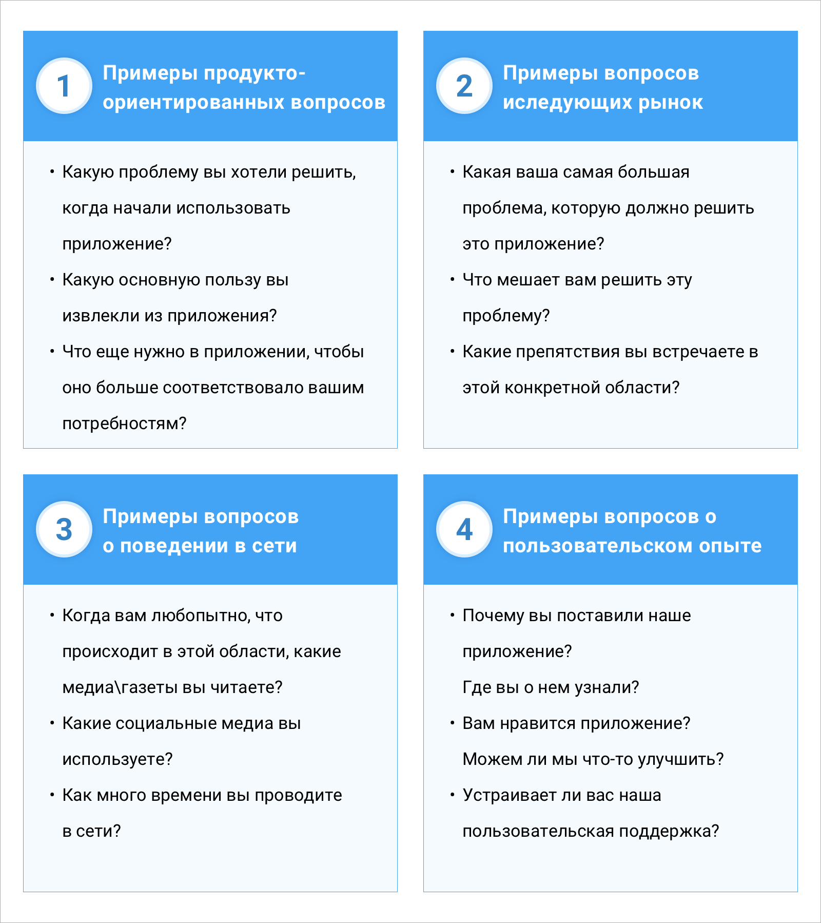 Пользовательские интервью: когда они нужны и как сделать их эффективными