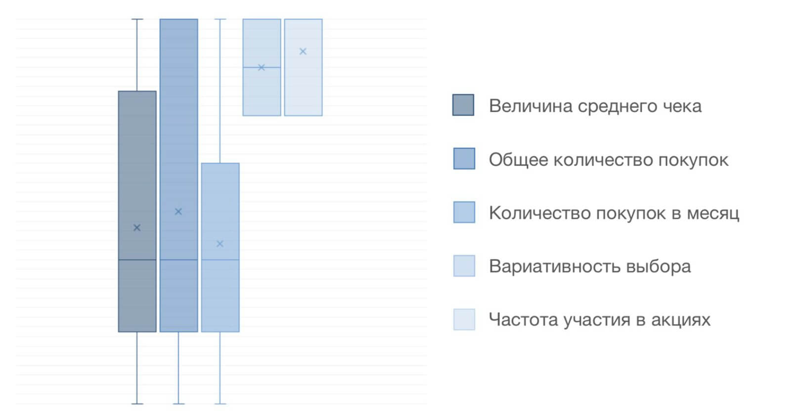Создаем портрет ЦА, который действительно работает: правила, методы, советы и разбор ошибок