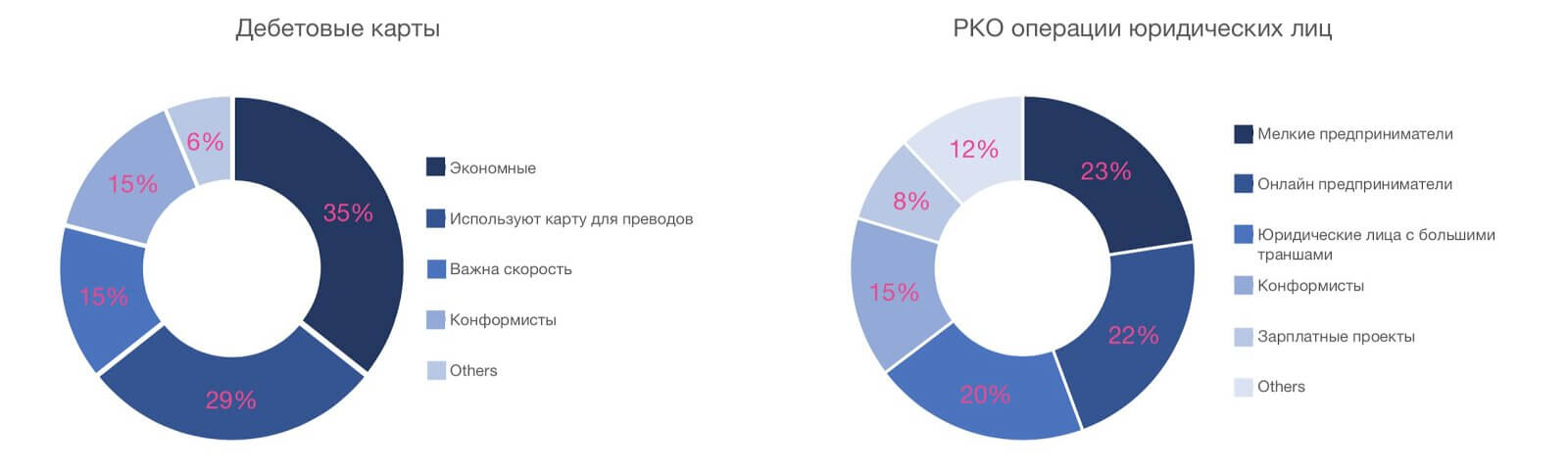 Создаем портрет ЦА, который действительно работает: правила, методы, советы и разбор ошибок