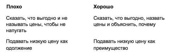 Правила хорошего коммерческого предложения