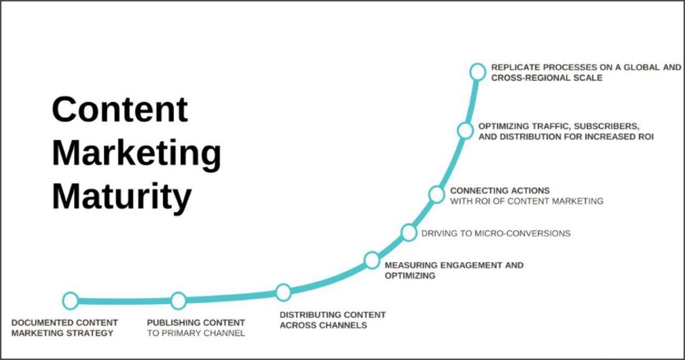 Как привлечь клиентов с помощью статей