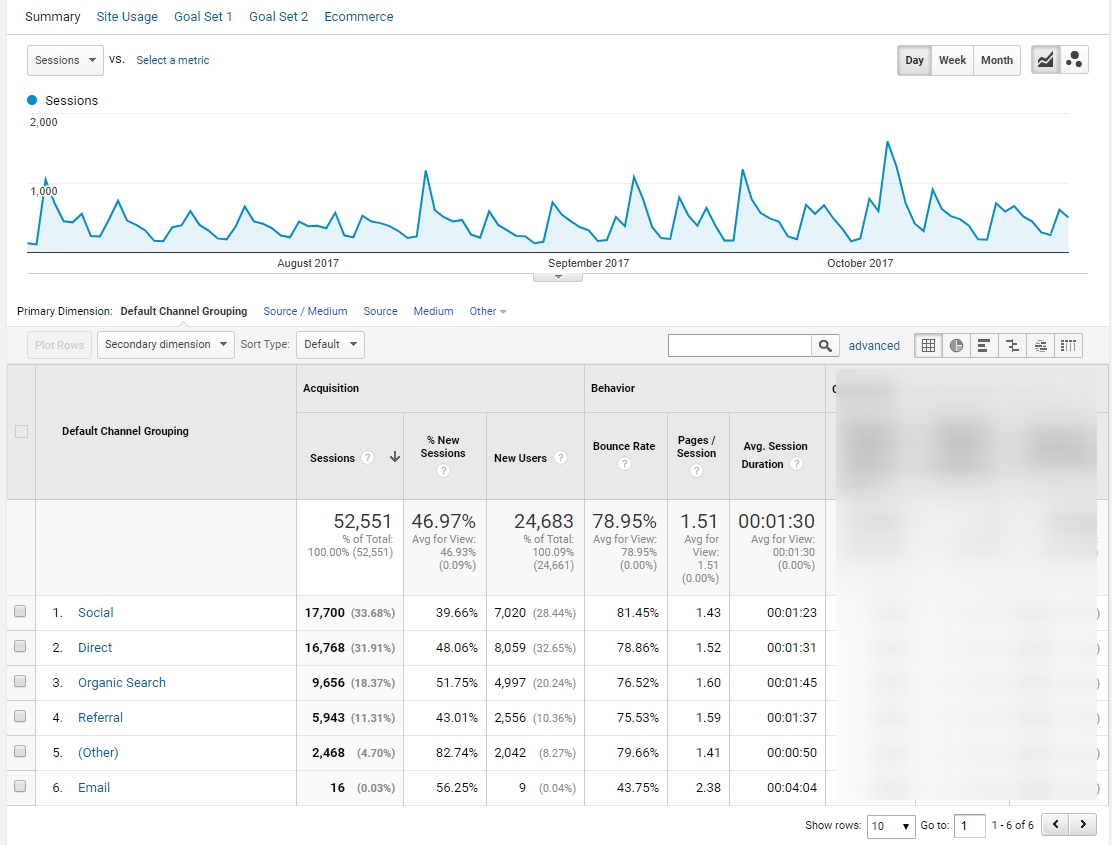 Как привлечь клиентов с помощью статей