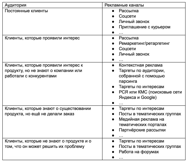 Онлайн-продвижение мероприятий: чек-лист