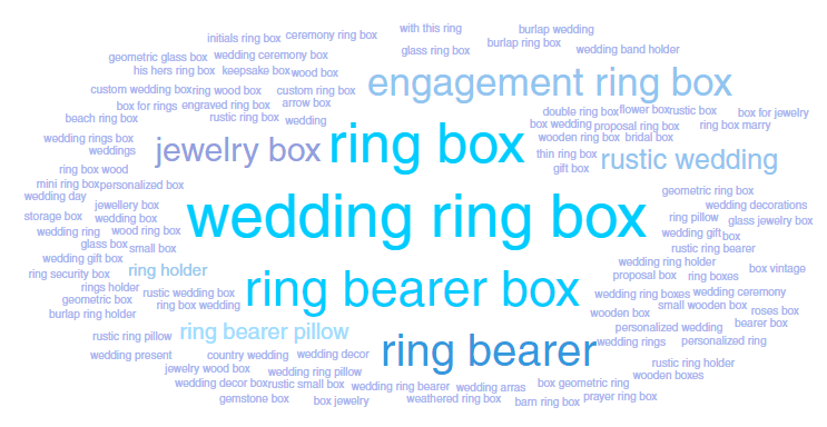 Продвижение магазина на Etsy: учимся работать с SEO-экосистемой маркетплейса