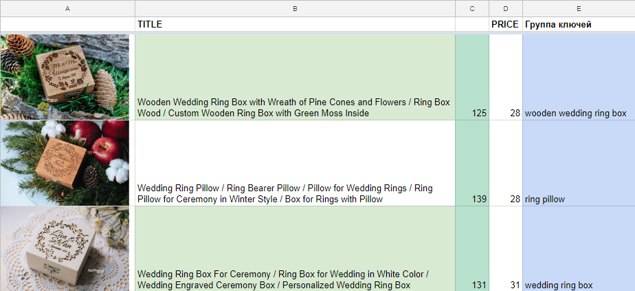 Продвижение магазина на Etsy: учимся работать с SEO-экосистемой маркетплейса