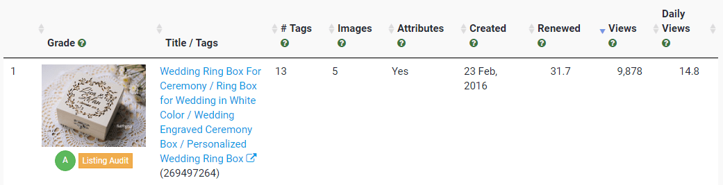 Продвижение магазина на Etsy: учимся работать с SEO-экосистемой маркетплейса