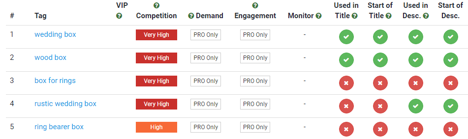 Продвижение магазина на Etsy: учимся работать с SEO-экосистемой маркетплейса