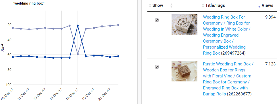 Продвижение магазина на Etsy: учимся работать с SEO-экосистемой маркетплейса
