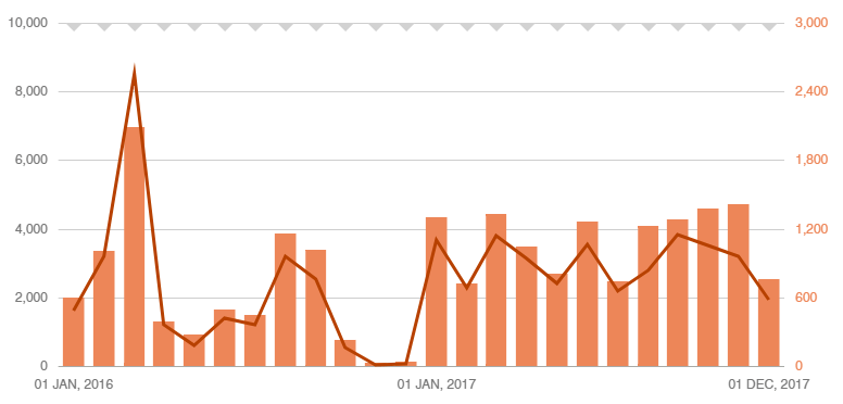 Продвижение магазина на Etsy: учимся работать с SEO-экосистемой маркетплейса