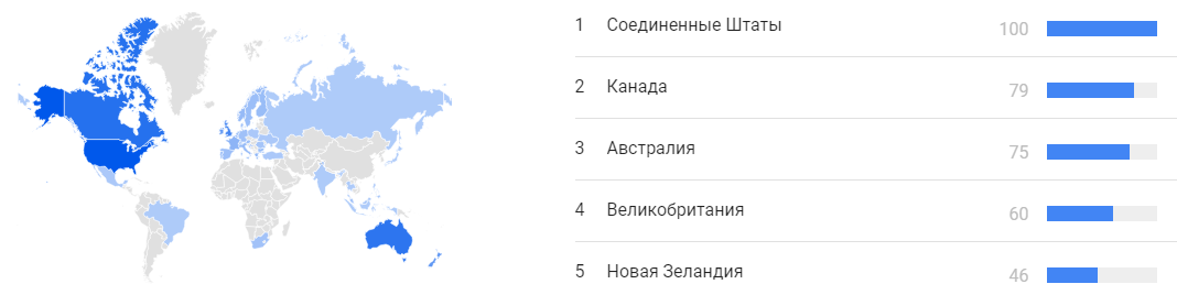 Продвижение магазина на Etsy: учимся работать с SEO-экосистемой маркетплейса