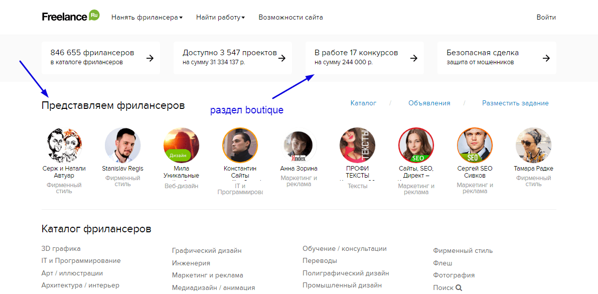 Где искать работу начинающим копирайтерам и сколько им платят
