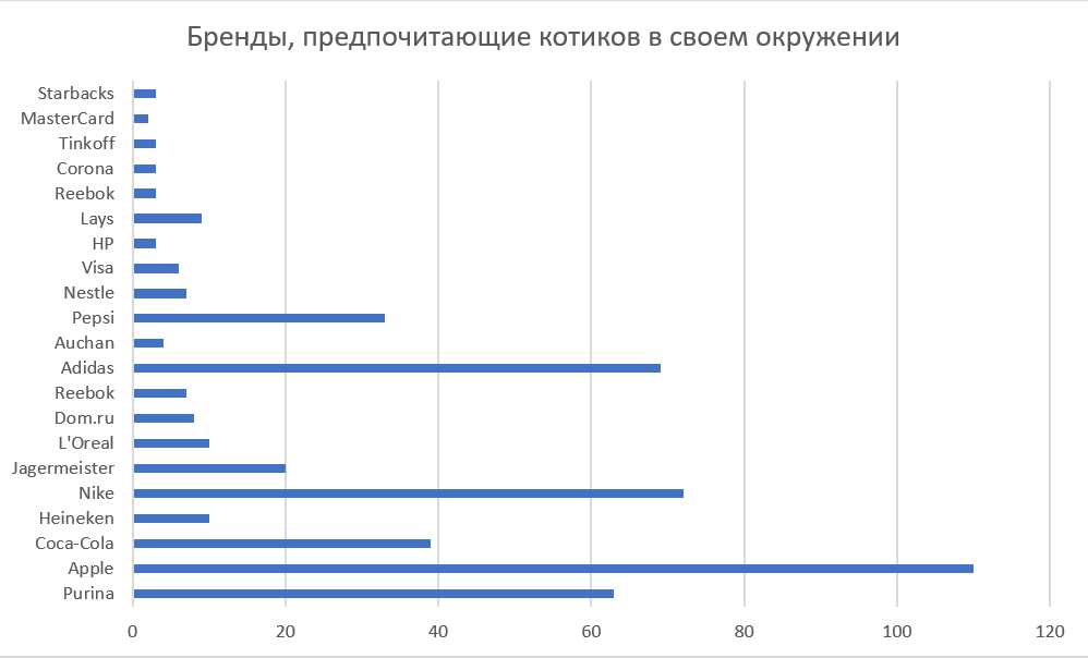 Как маркетологу использовать распознавание изображений