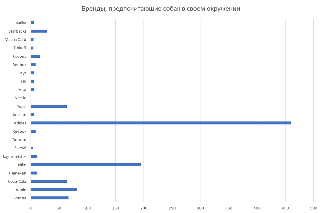 Как маркетологу использовать распознавание изображений