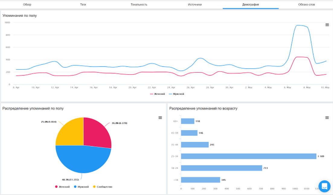 Как маркетологу использовать распознавание изображений