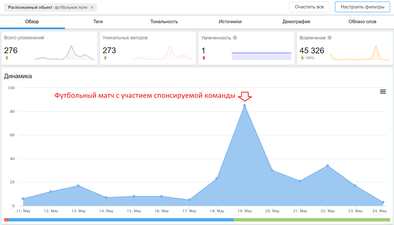 Как маркетологу использовать распознавание изображений