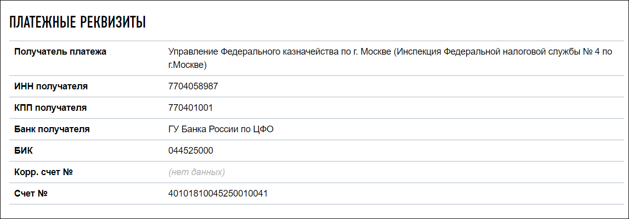 Регистрация ИП для интернет-торговли: пошаговая инструкция