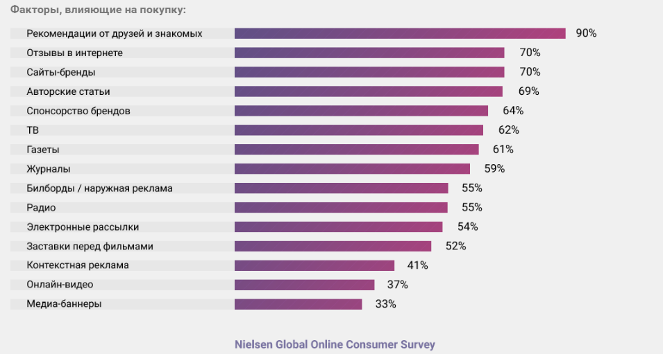 Как работать с репутацией своей компании в интернете
