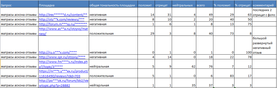 Как работать с репутацией своей компании в интернете