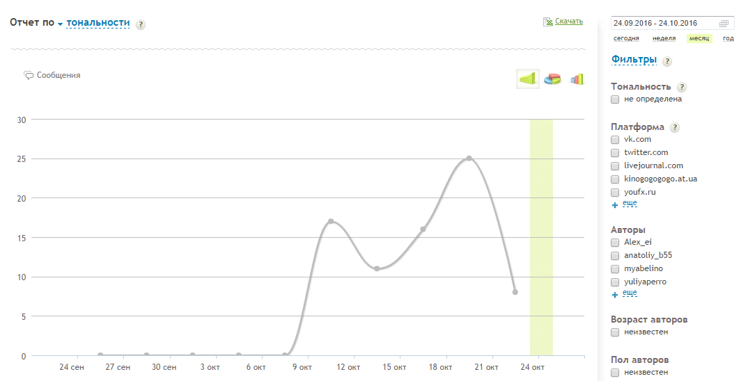 Как работать с репутацией своей компании в интернете