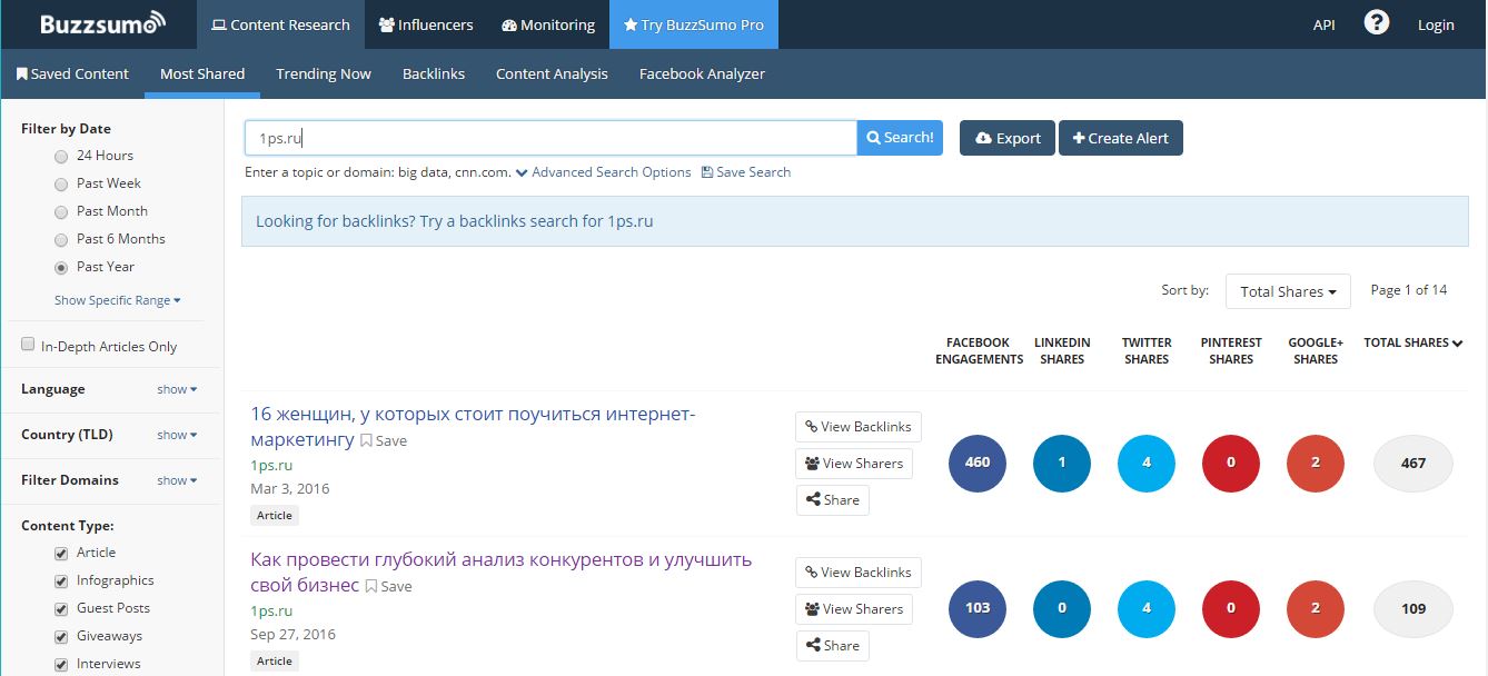 Как работать с репутацией своей компании в интернете
