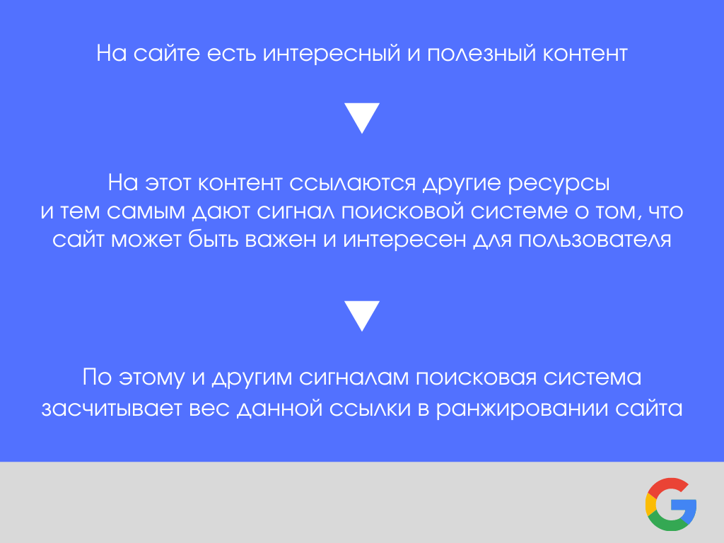 Методы линкбилдинга — обзор и рекомендации