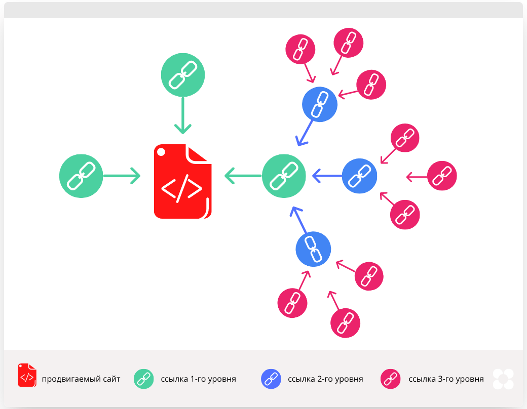 Методы линкбилдинга — обзор и рекомендации