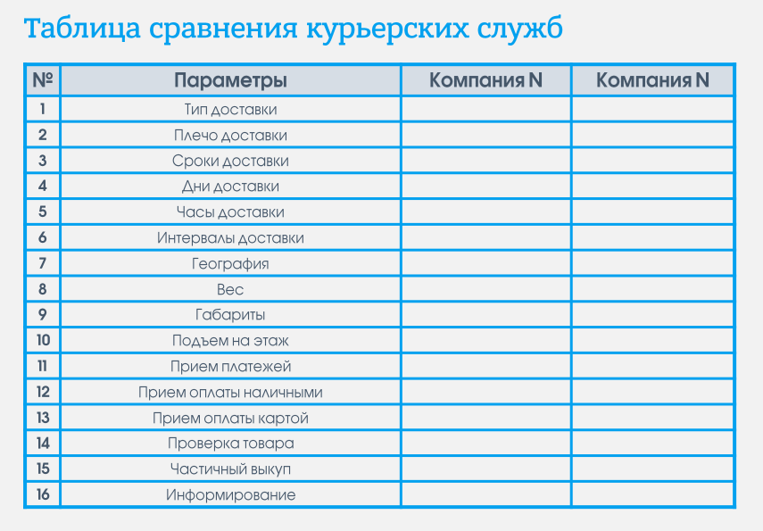 FAQ: Как интернет-магазину правильно организовать доставку товаров