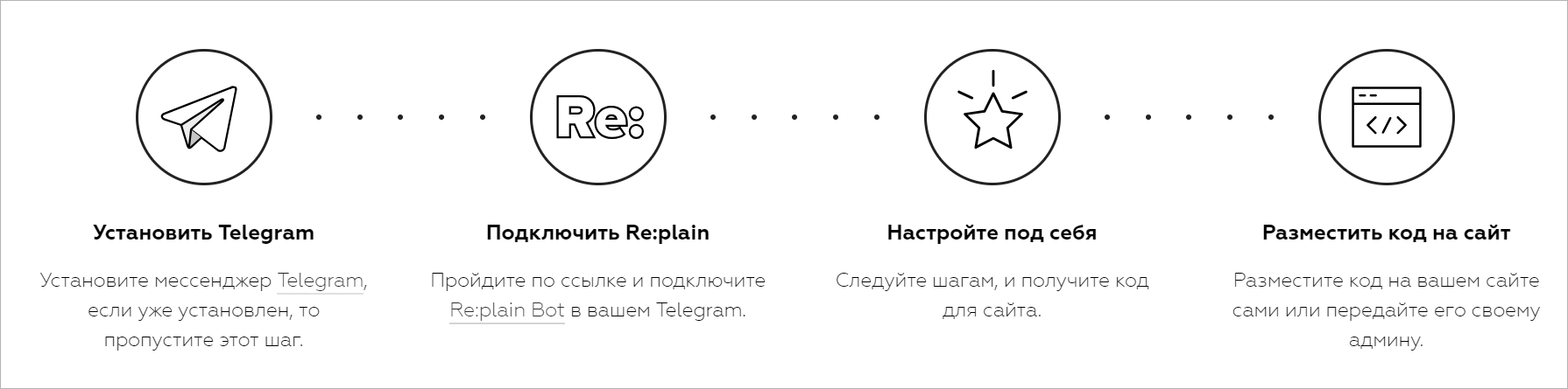 Как создать собственный сайт: пошаговая инструкция для начинающих