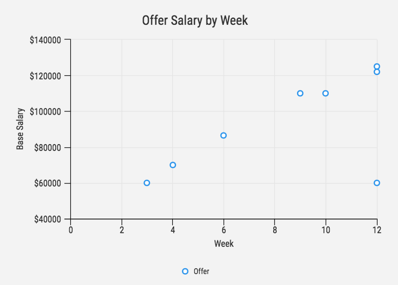 Как искать работу после курсов программирования