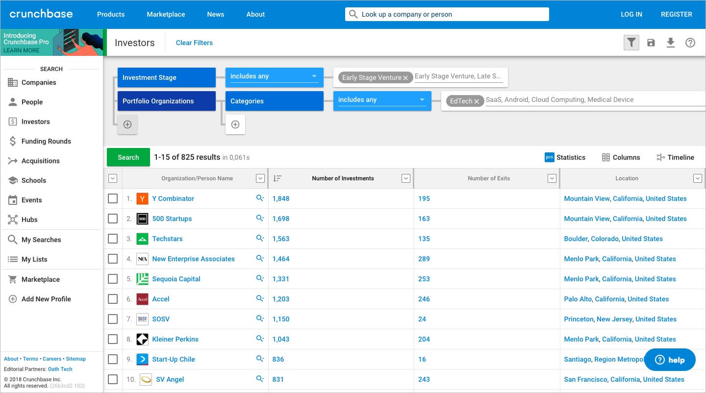 Секреты питчинга: что и как говорить, чтобы привлечь инвестиции