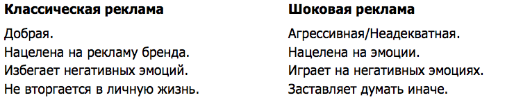 Что такое шоковая реклама и как она работает