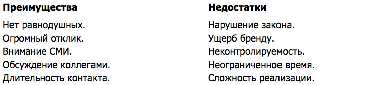 Что такое шоковая реклама и как она работает