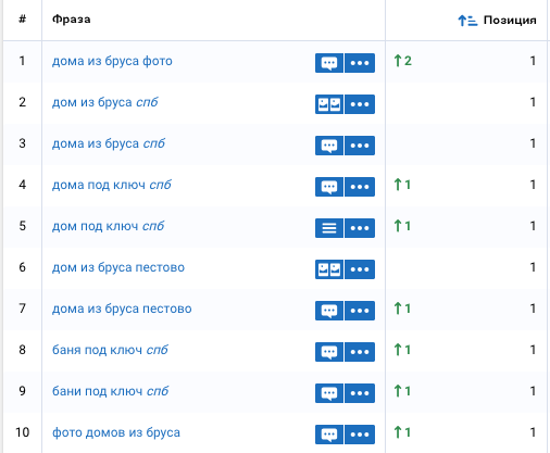 Как структура сайта влияет на продвижение